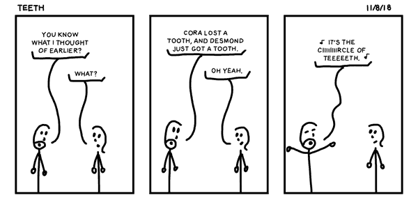 Teeth